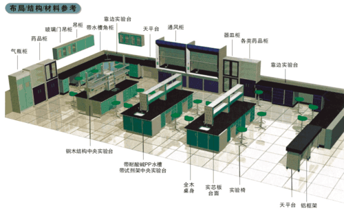 化驗(yàn)桌，實(shí)驗(yàn)化驗(yàn)桌，化驗(yàn)設(shè)備，邊臺