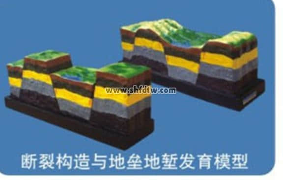 斷裂構造及地塹地壘發(fā)育模型