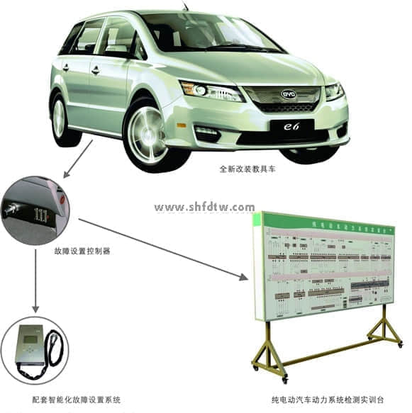 純電動(dòng)汽車在線檢測實(shí)訓(xùn)考核系統(tǒng)
