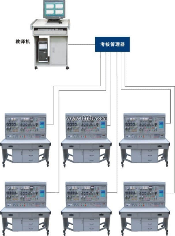 機(jī)床電氣技能實訓(xùn)考核裝置